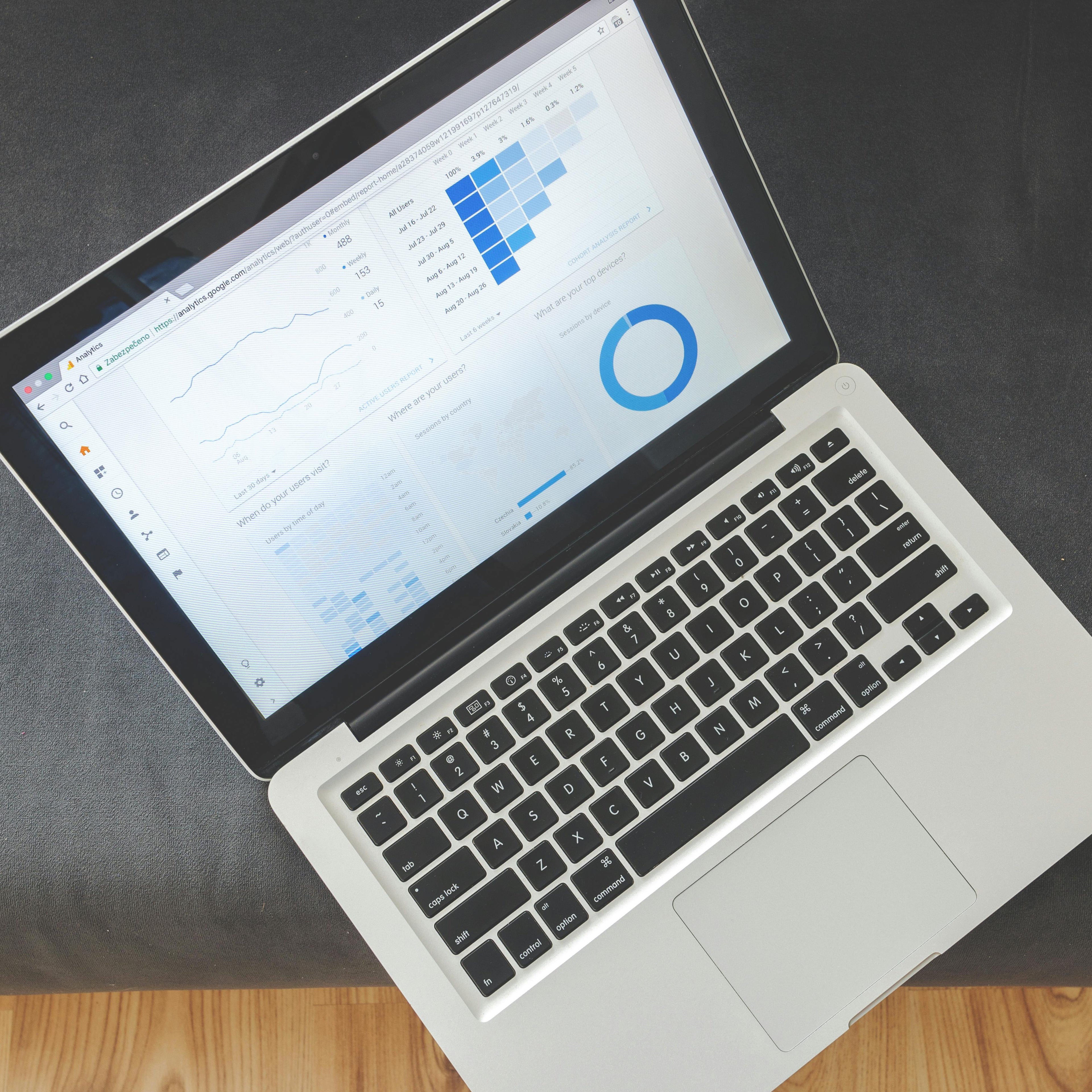Google Performance Max Setup